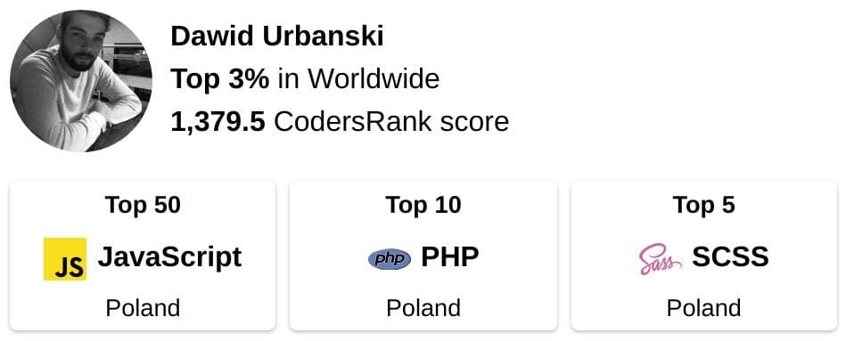 Codersrank profile